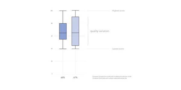 MeasureColor Reports - Image 3